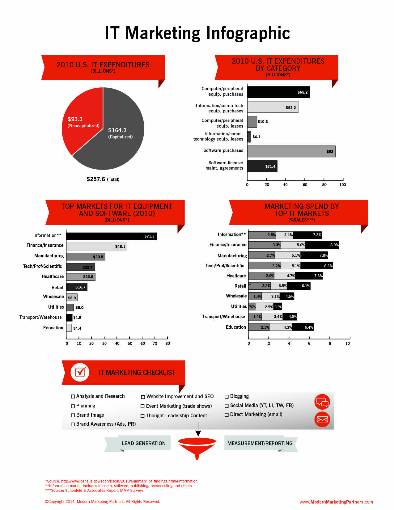 IT Marketing Infographic