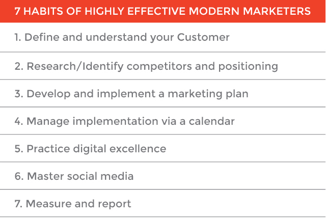 7 Habits of Highly Effective Marketers