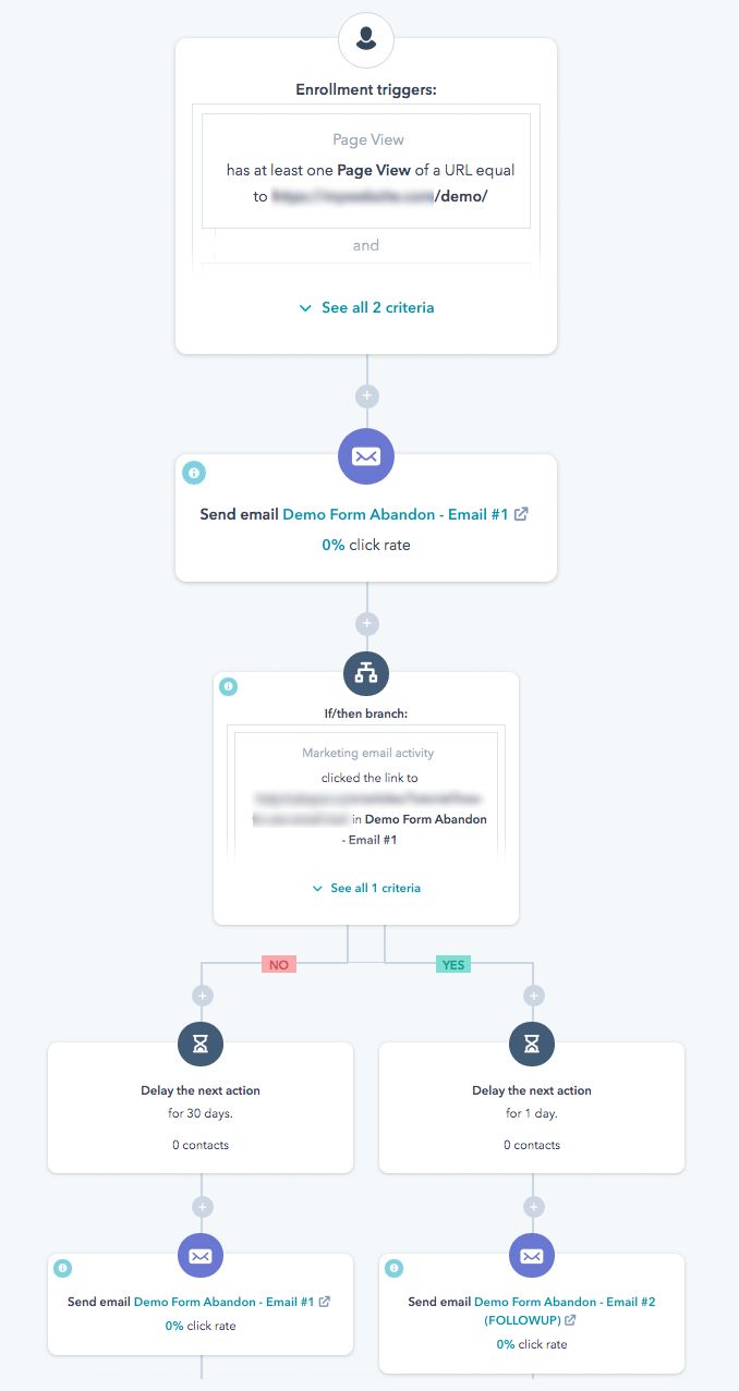 HubSpot Form Abandonment Workflow