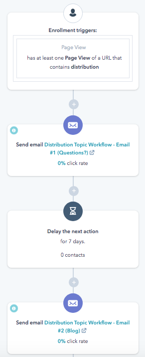 HubSpot page view workflow
