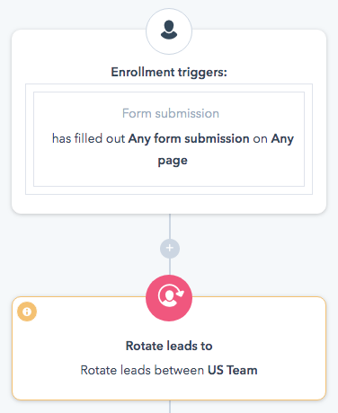HubSpot Rotate Leads Between Team