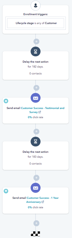 HubSpot Workflow Customer Emails