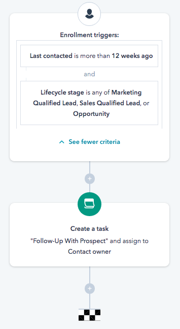 HubSpot Workflow Engage Neglected Prospects