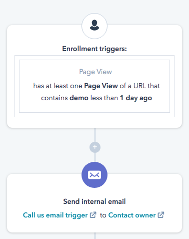 HubSpot Workflow Internal Notification