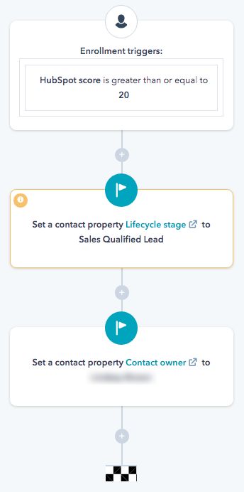 HubSpot Workflow Lifecycle Stage