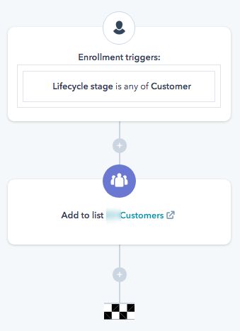 HubSpot Workflow Customer List