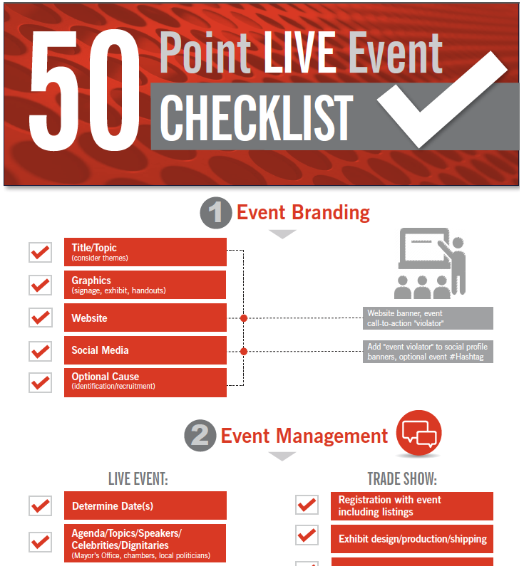 Event Checklist