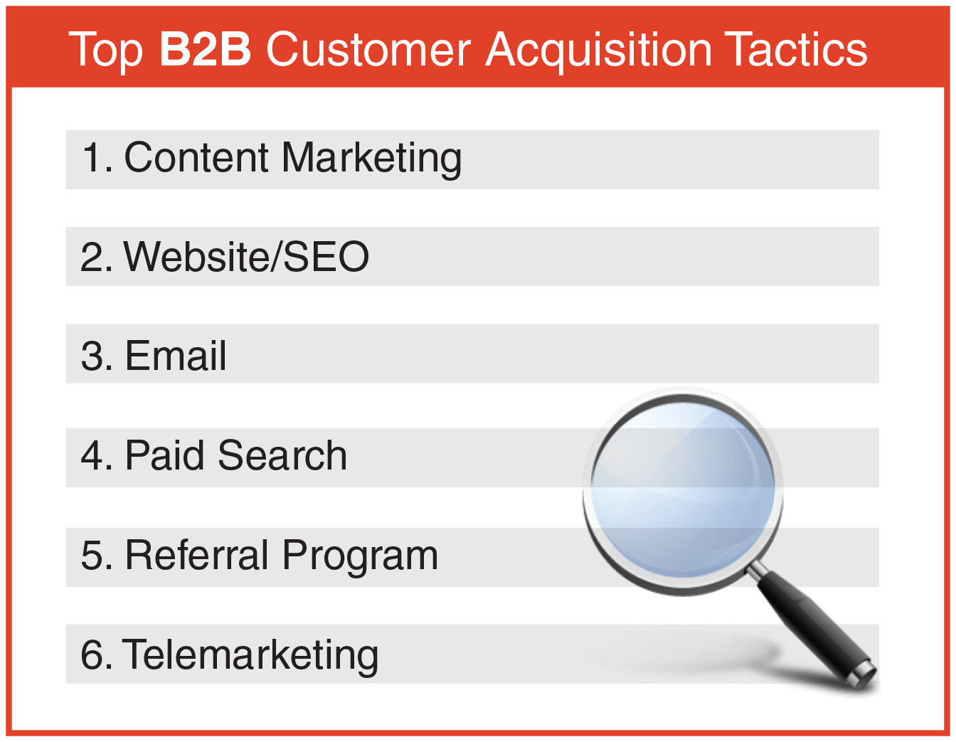 B2B Customer Acquisition Tactics