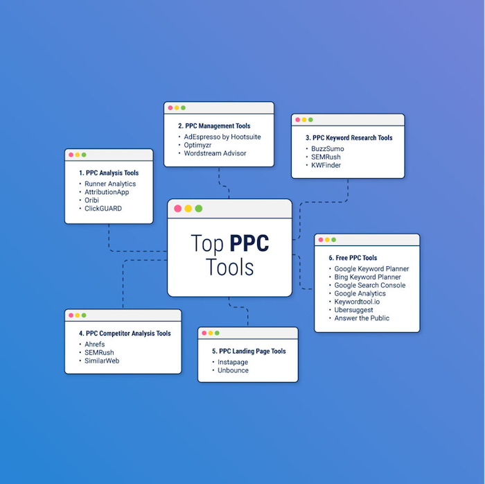 PPC Tools