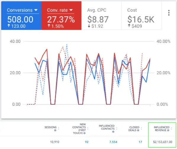 MMP-Client-Results mmp marketing client results