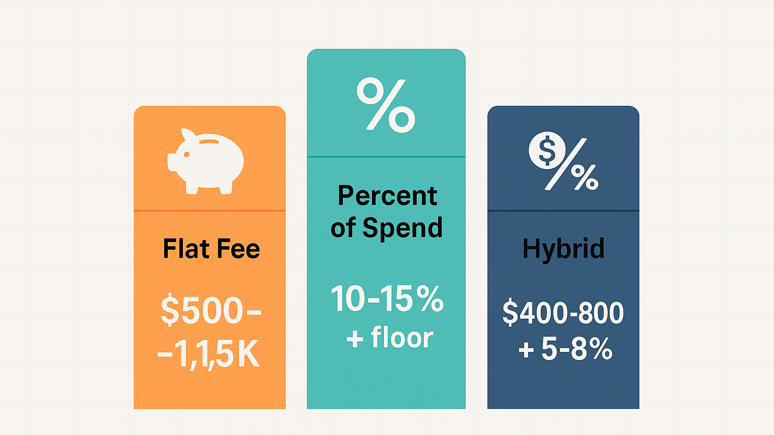 PPC remarketing pricing in Los Angeles